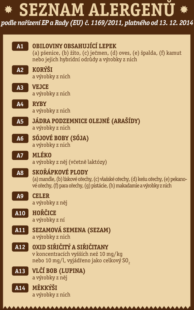 seznam_alergenu